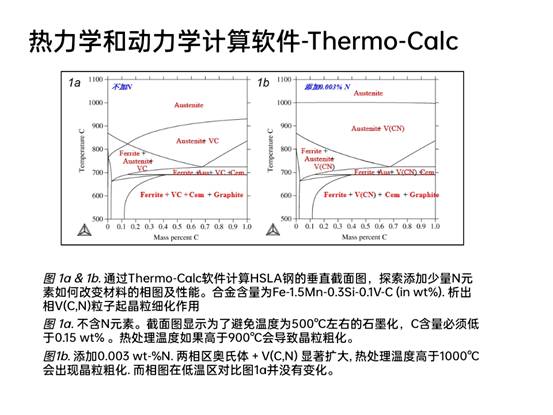 先进钢铁材料技术国家工程研究中心华中分中心成果展示_pptx_1624155177868_17