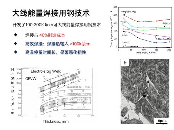 先进钢铁材料技术国家工程研究中心华中分中心成果展示_pptx_1624155176334_2