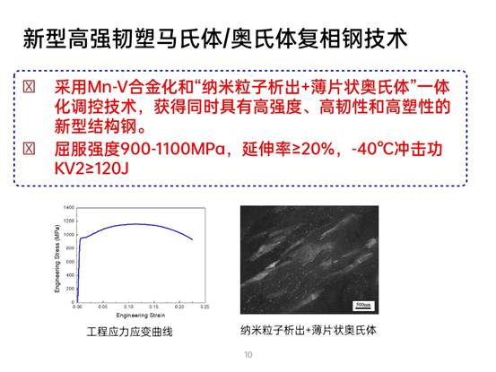 先进钢铁材料技术国家工程研究中心华中分中心成果展示_pptx_1624155177027_9